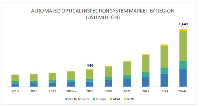automated-optical-inspection-system-market.jpg