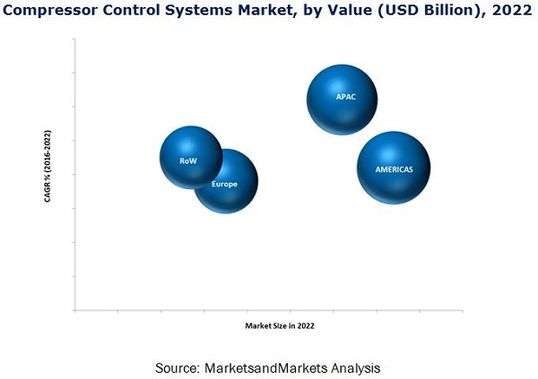 compressor-control-system-market.jpg