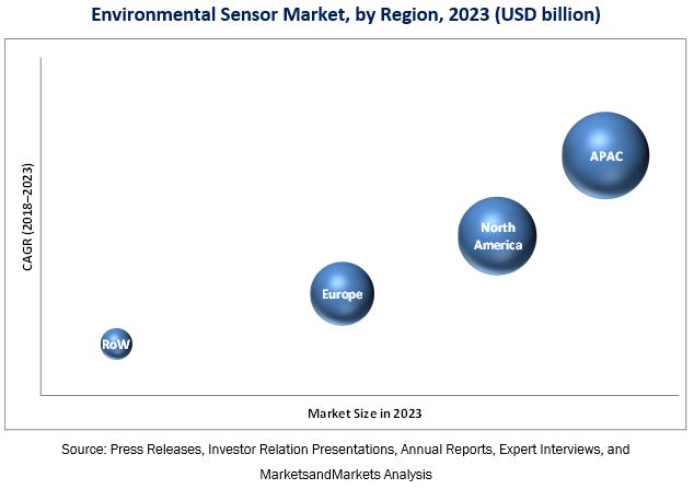 environmental-sensor-market