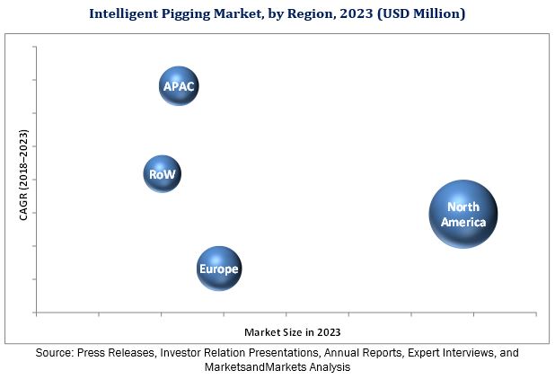 intelligent-pigging-market.jpg