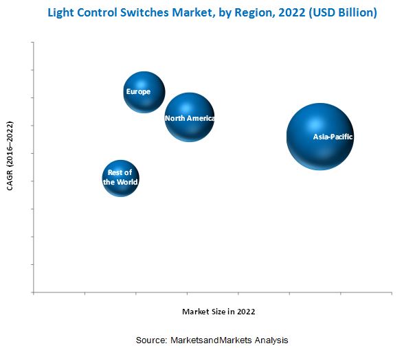 light-control-switches-market.jpg