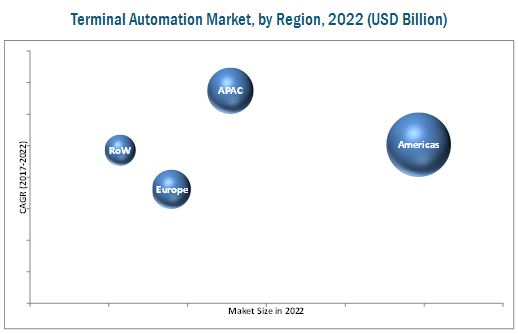oil-gas-terminal-automation-market.jpg