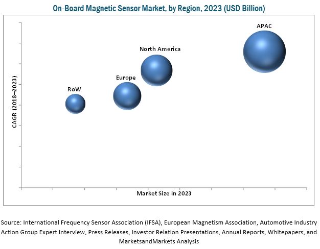 on-board-magnetic-sensor-market.jpg