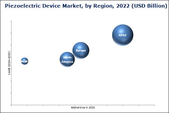 piezoelectric-devices-market.jpg