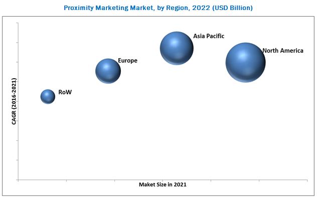 proximity-marketing-market.jpg