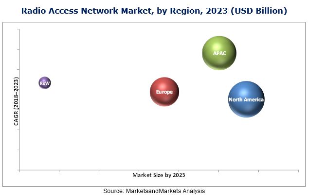 radio-access-network-market.jpg