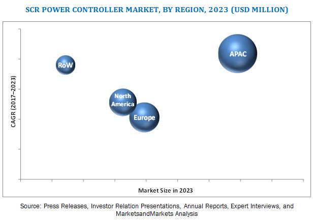 scr-power-controller-market.jpg