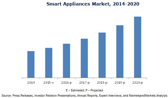 smart-appliances-market.jpg