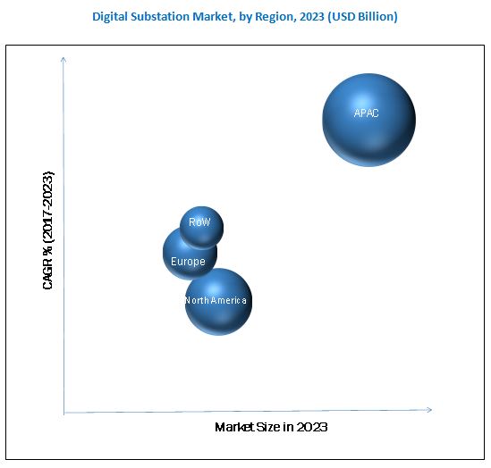digital-substation-market.jpg