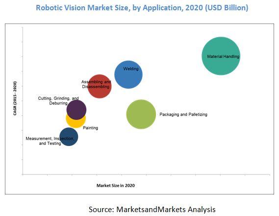 robotic-vision-market.jpg