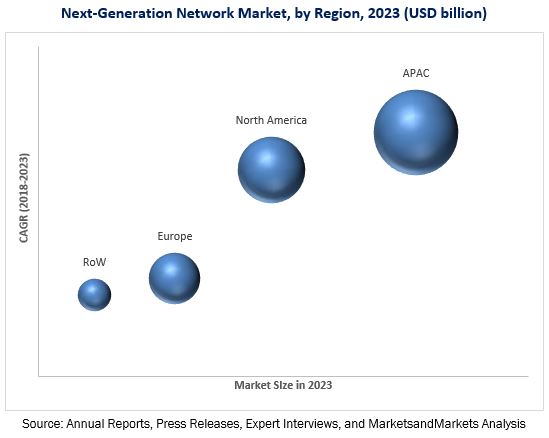 next-generation-network-market