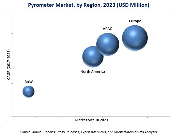 pyrometer-market.jpg