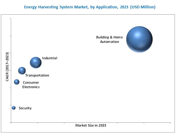 energy-harvesting-market.jpg