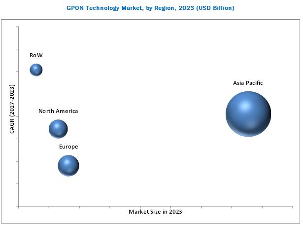 gpon-technology-market.jpg