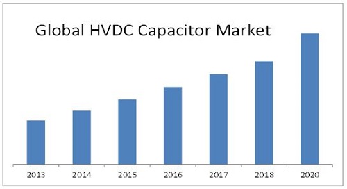hvdc-capacitor-market.jpg