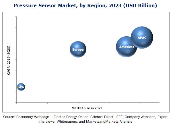 pressure-sensor-market.jpg
